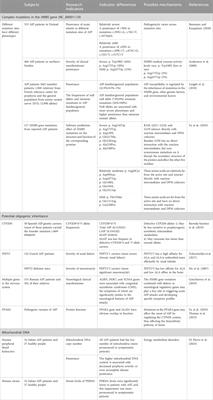 Acute intermittent porphyria: a disease with low penetrance and high heterogeneity